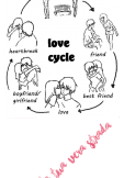 maglietta is a love cycle 