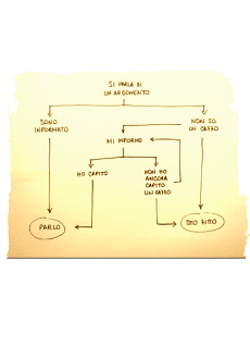 maglietta flowchart