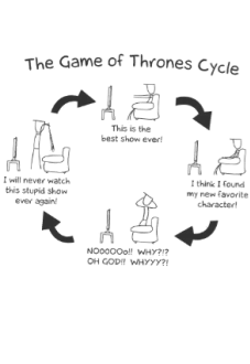 maglietta The Game of Thrones Cycle